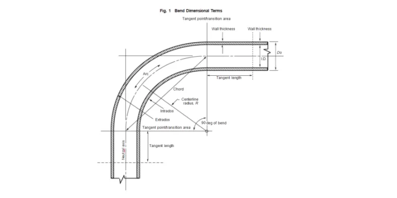 Область Применения и Сфера Применения ASME B16.49