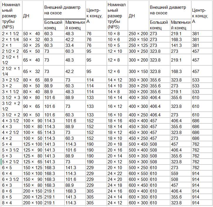 Размеры Отвод Длинный радиус