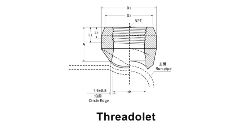 Размеры резьбовых фитингов Тредолеты по стандарту ASME B16.11.